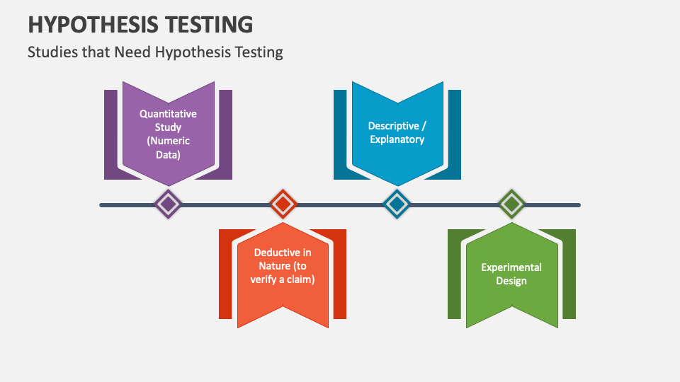 types of hypothesis testing slideshare