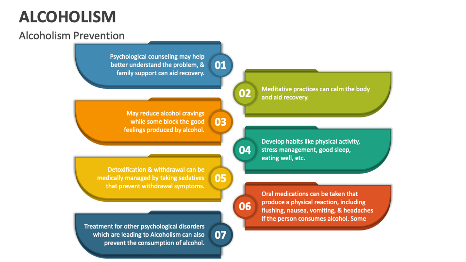 Alcoholism PowerPoint And Google Slides Template - PPT Slides