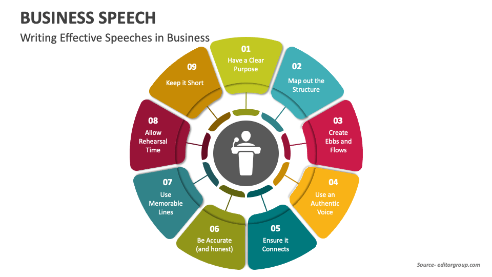 business communication ppt speech