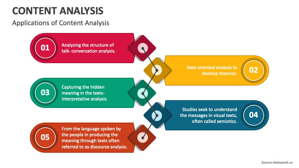 content presentation and analysis