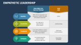 Empathetic Leadership PowerPoint and Google Slides Template - PPT Slides