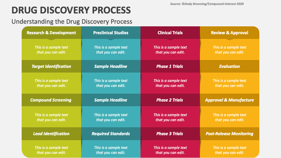 Drug Discovery Process PowerPoint Presentation Slides - PPT Template