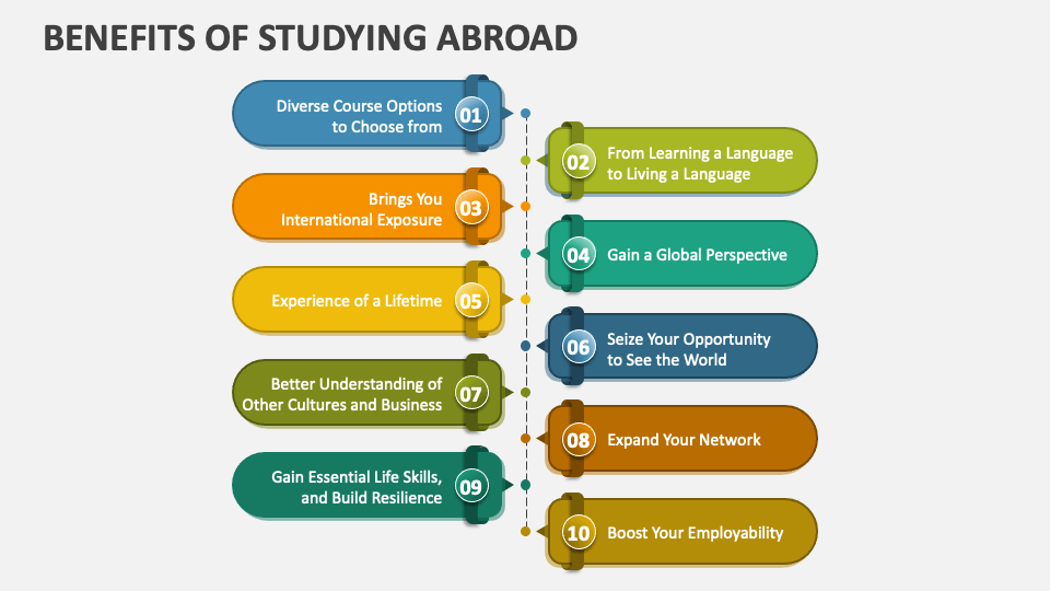 Five Benefits of Studying Abroad - Seaver Blog