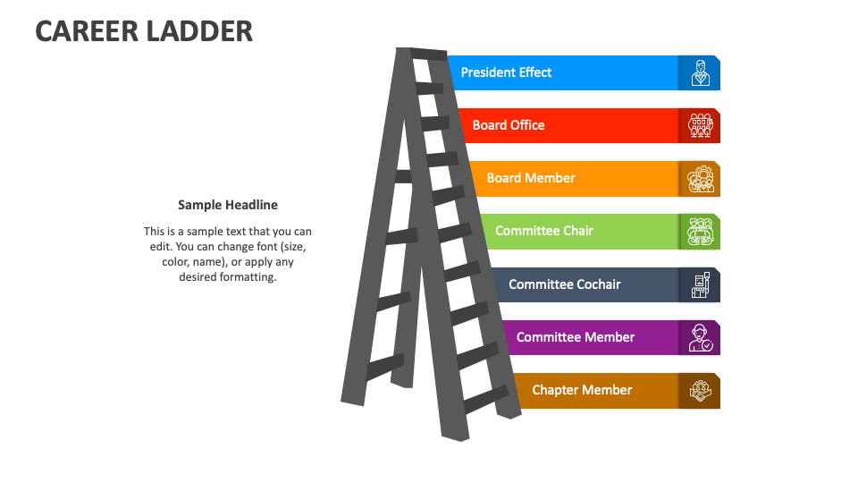 career ladder presentation