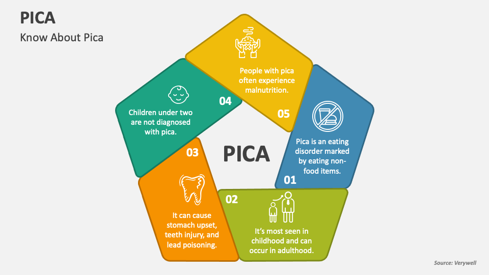 PICA PowerPoint Presentation Slides - PPT Template