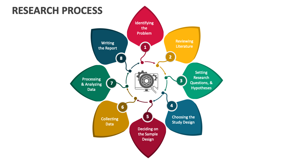 Research Process PowerPoint and Google Slides Template - PPT Slides