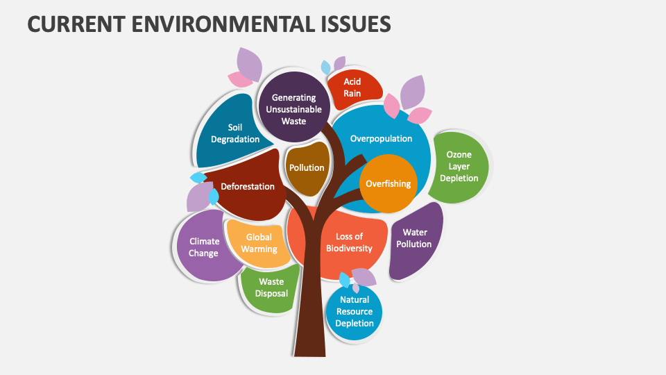 Current Environmental Issues PowerPoint and Google Slides Template