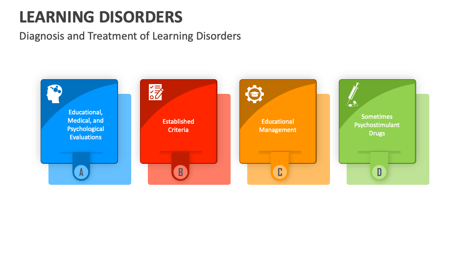 Learning Disorders PowerPoint and Google Slides Template - PPT Slides