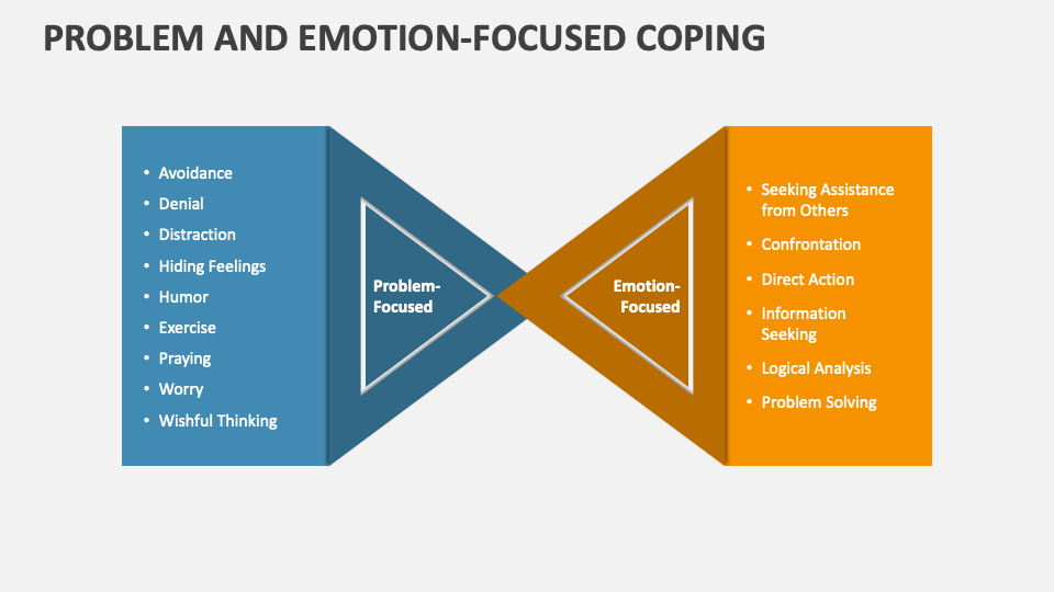 differenze problem solving e coping