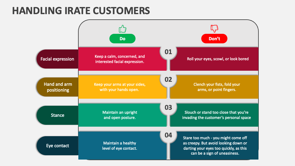 handling-irate-customers-powerpoint-presentation-slides-ppt-template