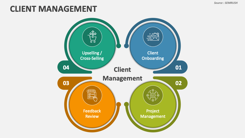 Client Management PowerPoint and Google Slides Template - PPT Slides