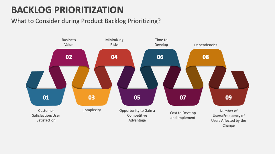 Backlog Prioritization PowerPoint and Google Slides Template - PPT Slides