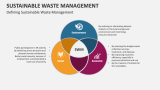 Sustainable Waste Management PowerPoint Presentation Slides - PPT Template