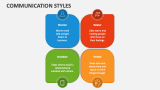 communication types presentation