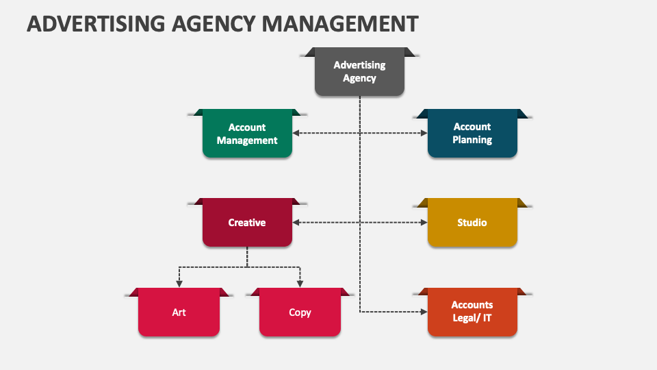 Advertising Agency Management Powerpoint And Google Slides Template 