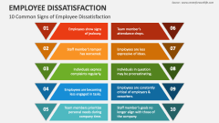 10 Common Signs of Employee Dissatisfaction - Slide 1