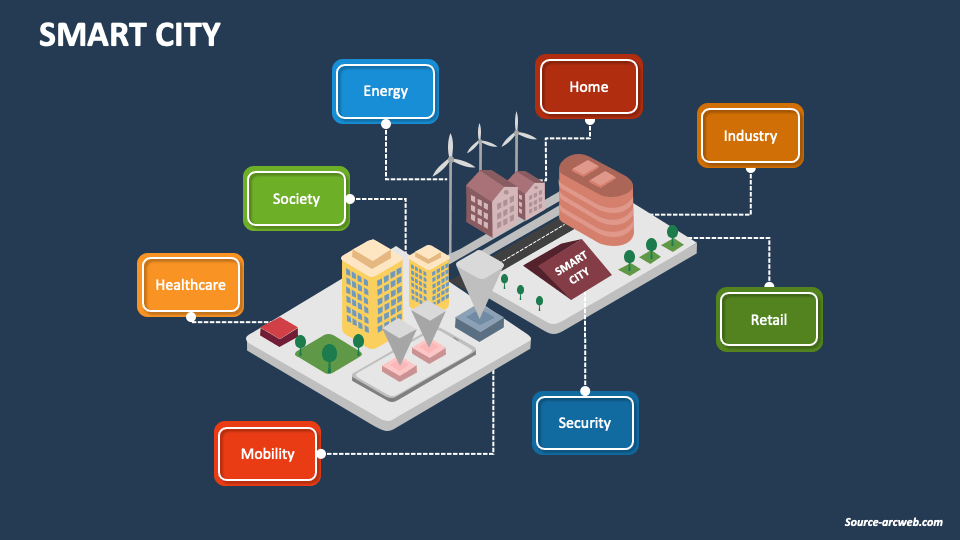 smart city surveillance ppt