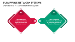 Characteristics of a Survivable Network System - Slide 1