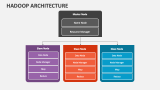 Hadoop Architecture PowerPoint Presentation Slides - PPT Template