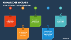 5 Characteristics of Knowledge Workers - Slide 1