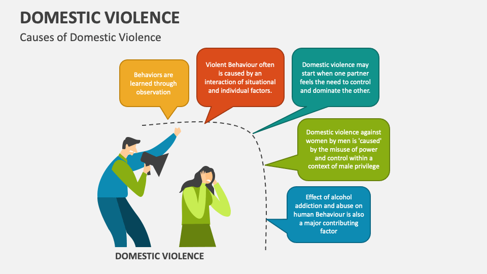 Domestic Violence PowerPoint and Google Slides Template - PPT Slides