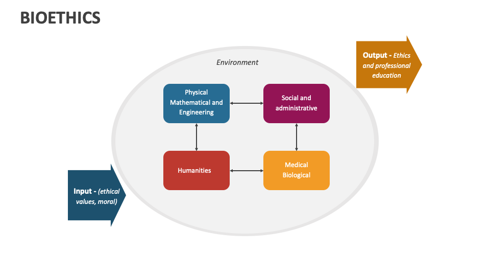 Bioethics PowerPoint And Google Slides Template - PPT Slides