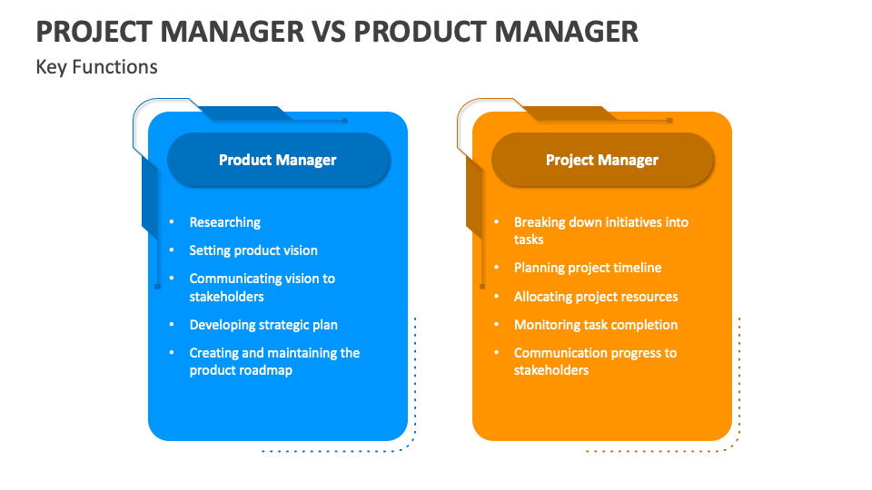 Project Manager Vs Product Manager Powerpoint And Google Slides 