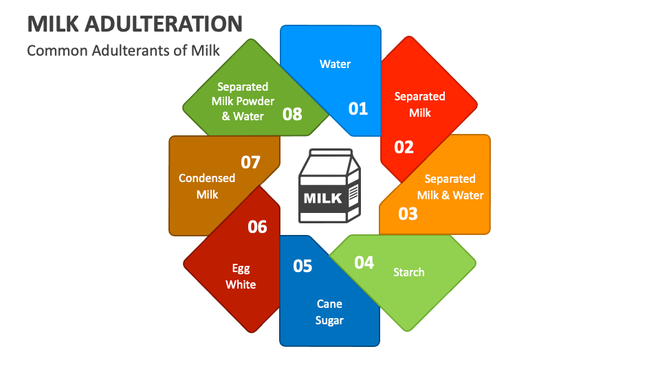 Milk Adulteration PowerPoint Presentation Slides PPT Template