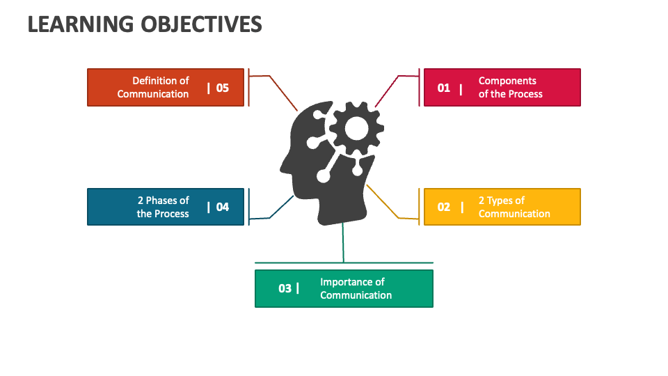 Learning Objectives Powerpoint Presentation Slides Ppt Template