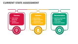 Current State Assessment PowerPoint and Google Slides Template - PPT Slides