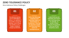 Zero-tolerance Policy Challenges - Slide 1