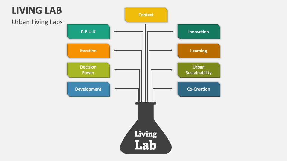 Living Lab PowerPoint Presentation Slides - PPT Template