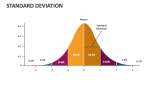 Standard Deviation PowerPoint and Google Slides Template - PPT Slides