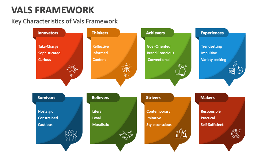 vals framework case study