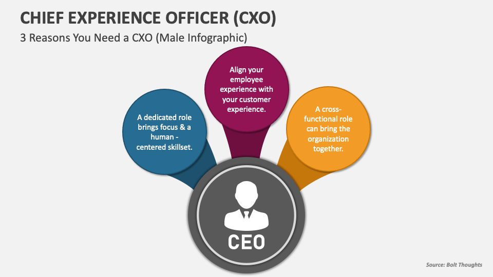 benefits of chief experience officer