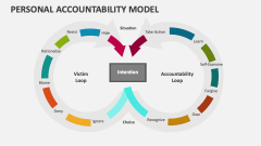 Personal Accountability Model - Slide