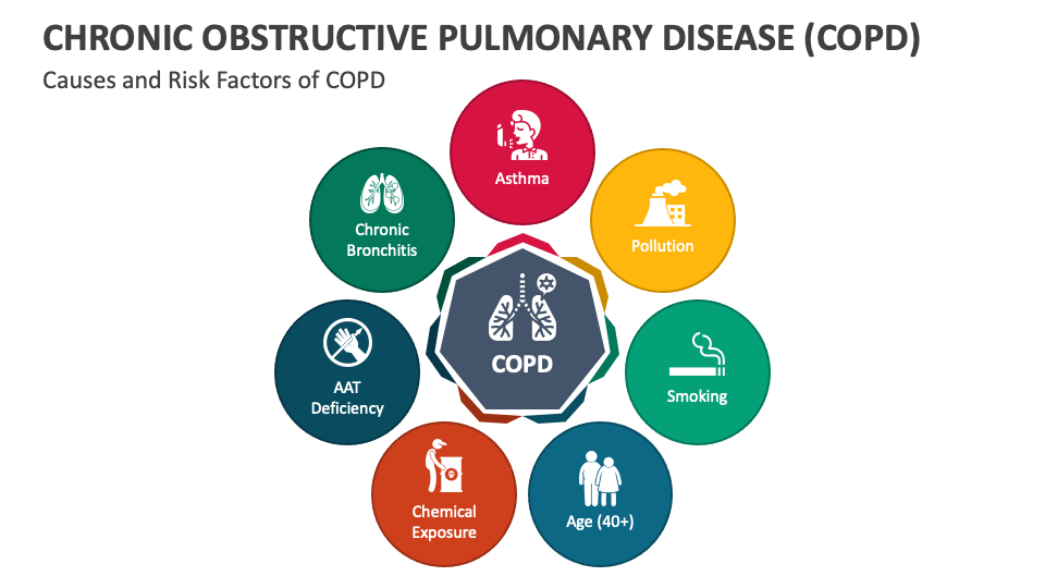 Chronic Obstructive Pulmonary Disease (COPD) PowerPoint and Google ...