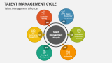 Talent Management Cycle PowerPoint and Google Slides Template - PPT Slides