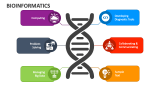 Bioinformatics PowerPoint Presentation Slides - PPT Template