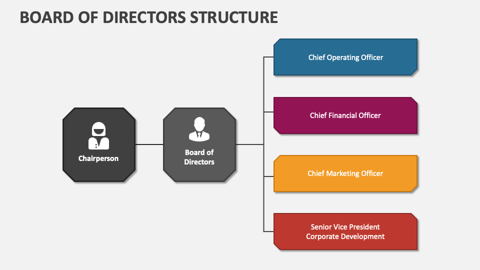 Board Of Directors Structure Powerpoint Presentation Slides Ppt Template