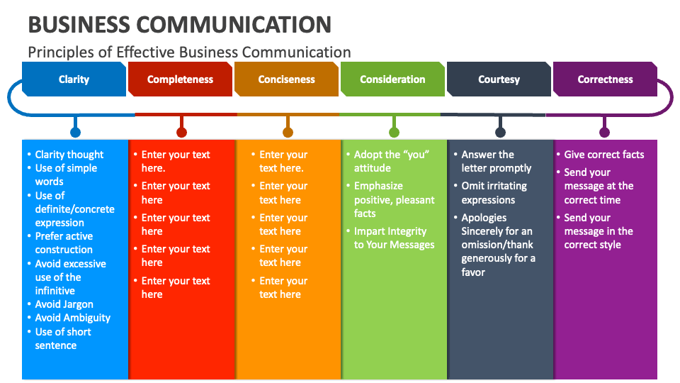 interesting topics for business communication presentation