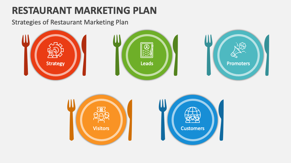 Kế hoạch marketing là một phần không thể thiếu trong chiến lược kinh doanh của nhà hàng. Mẫu PowerPoint và Google Slides kế hoạch marketing nhà hàng giúp trình bày các chiến lược marketing thông minh và mang lại hiệu quả cao, từ đó giúp tăng doanh thu và khách hàng của bạn.