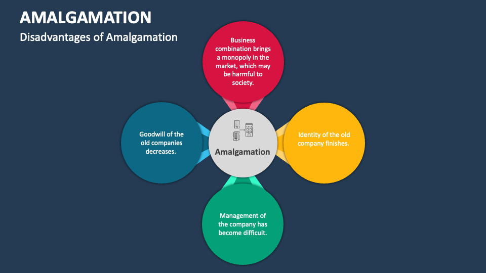 Amalgamation PowerPoint and Google Slides Template PPT Slides