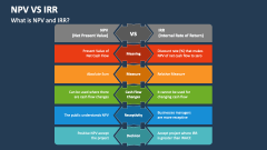 NPV Vs IRR PowerPoint Presentation Slides - PPT Template