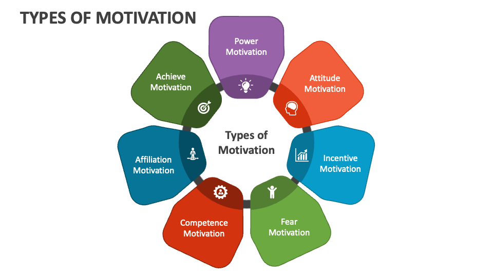 presentation on motivation ppt