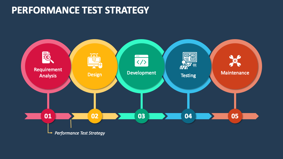 Performance Test Strategy PowerPoint And Google Slides Template - PPT ...