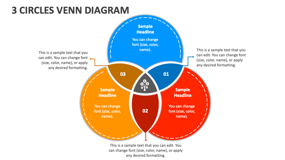 Circles Venn Diagram PowerPoint Presentation Slides PPT Template