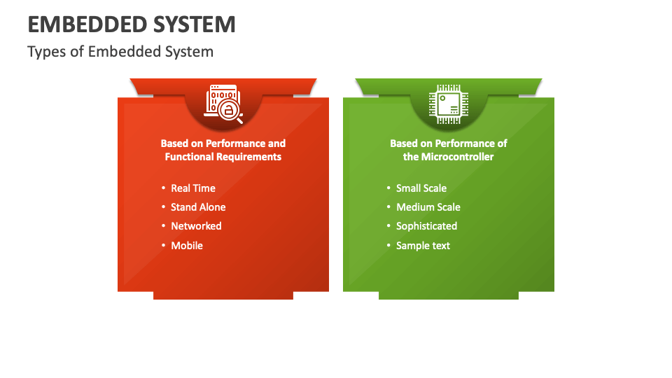 Embedded System PowerPoint And Google Slides Template - PPT Slides