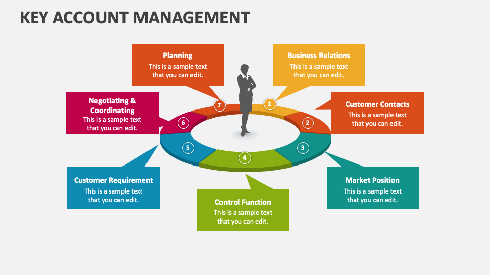 key account management thesis