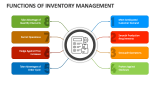 Functions of Inventory Management PowerPoint and Google Slides Template ...